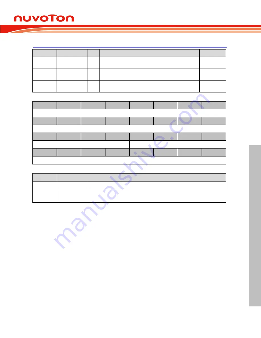 Nuvoton NUC126LE4AE Technical Reference Manual Download Page 515