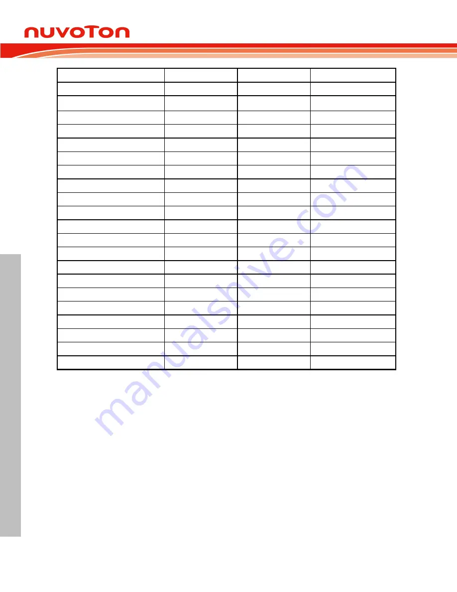 Nuvoton NUC126LE4AE Technical Reference Manual Download Page 520