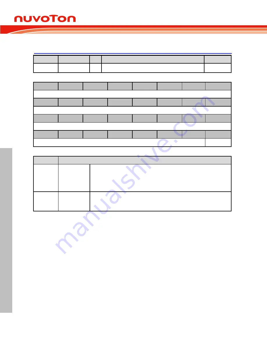 Nuvoton NUC126LE4AE Technical Reference Manual Download Page 526