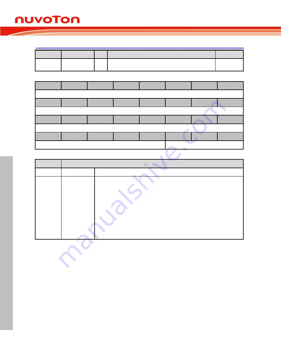 Nuvoton NUC126LE4AE Technical Reference Manual Download Page 532