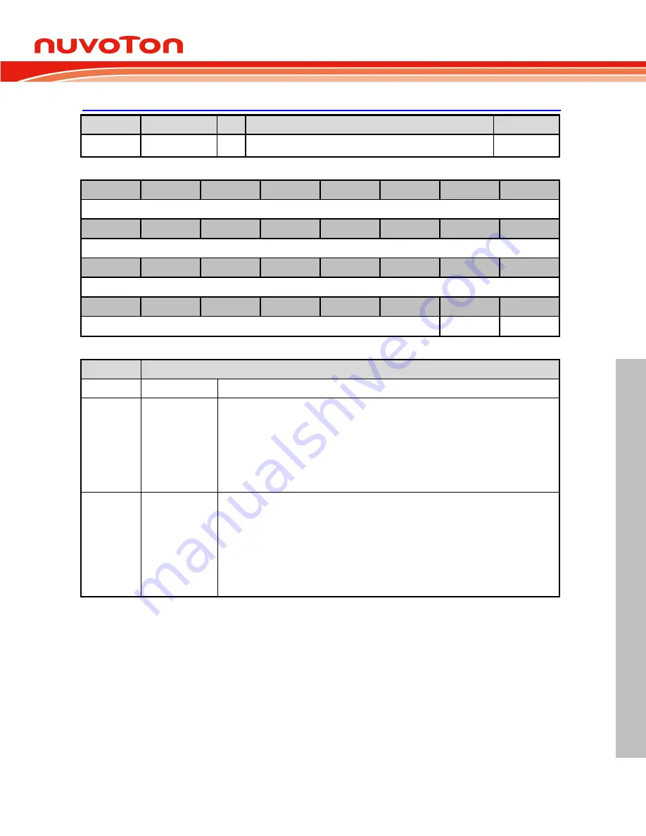 Nuvoton NUC126LE4AE Technical Reference Manual Download Page 537