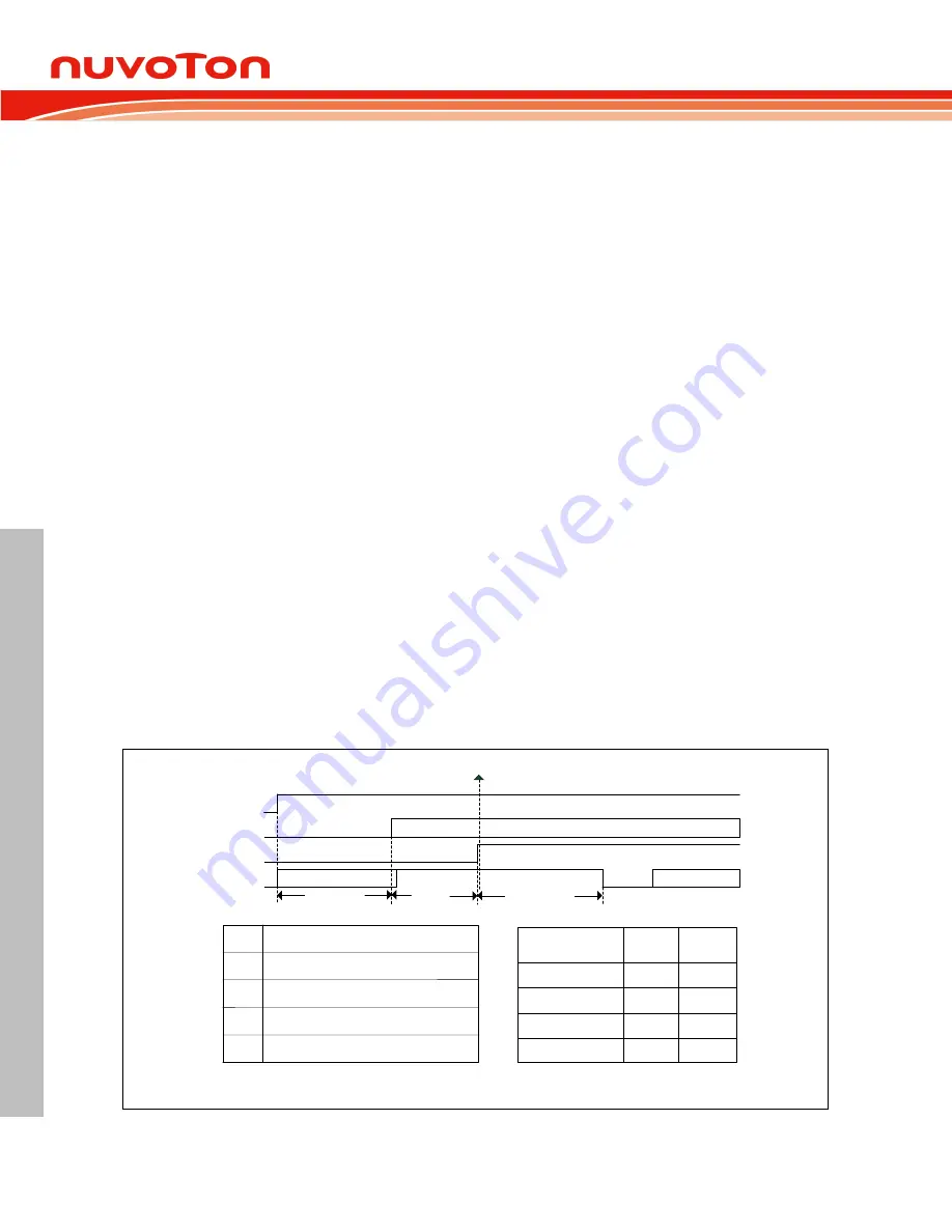 Nuvoton NUC126LE4AE Technical Reference Manual Download Page 550