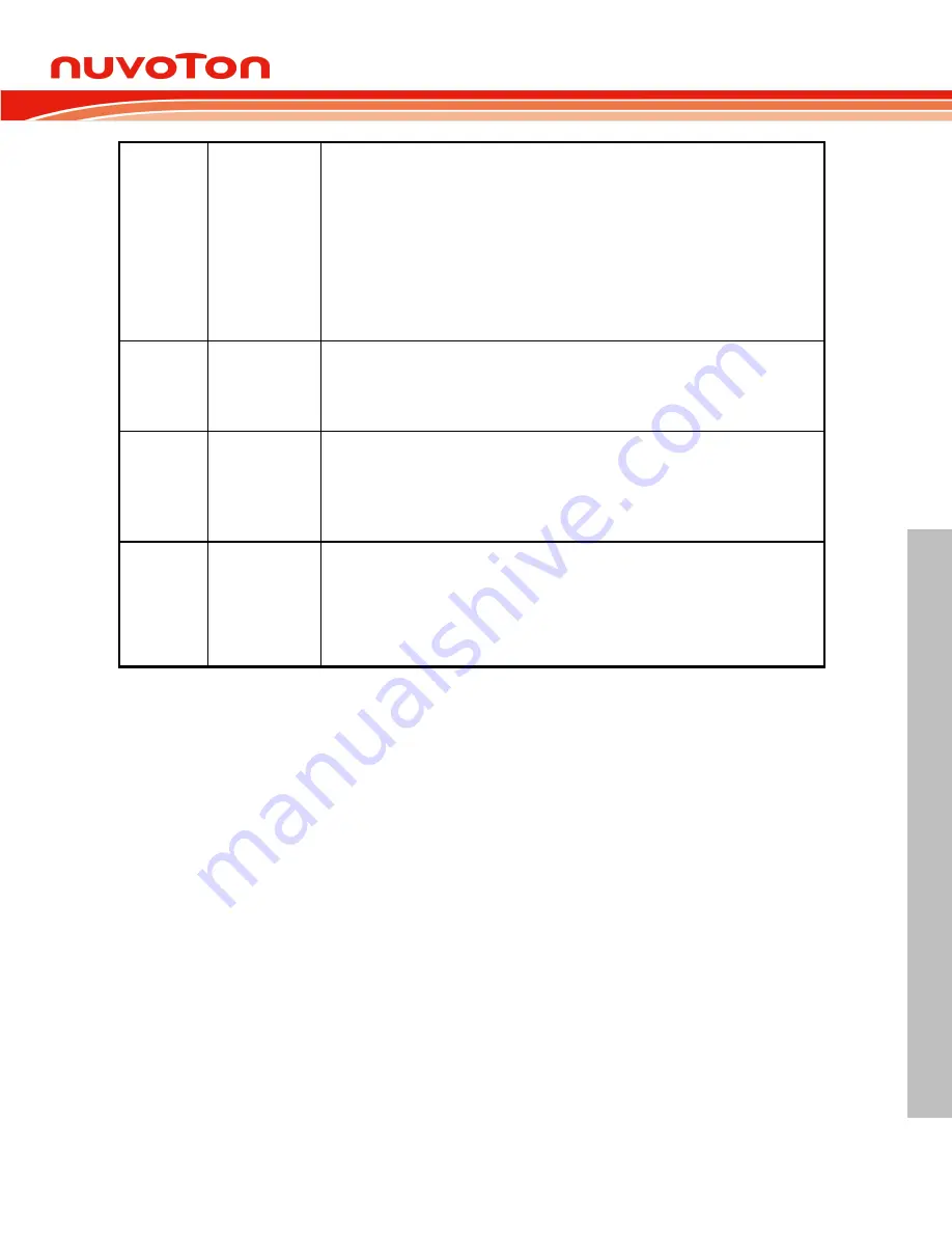 Nuvoton NUC126LE4AE Technical Reference Manual Download Page 563