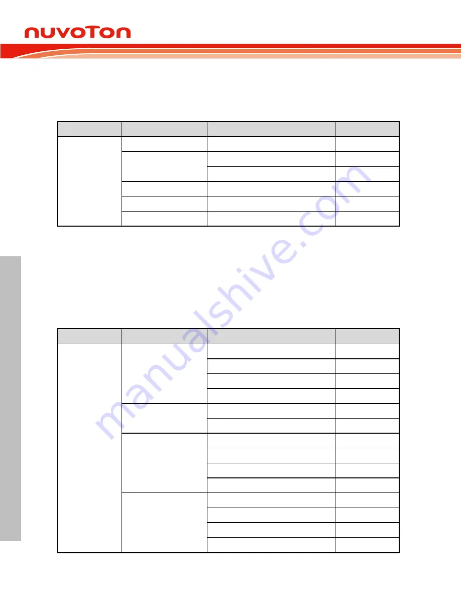 Nuvoton NUC126LE4AE Technical Reference Manual Download Page 588