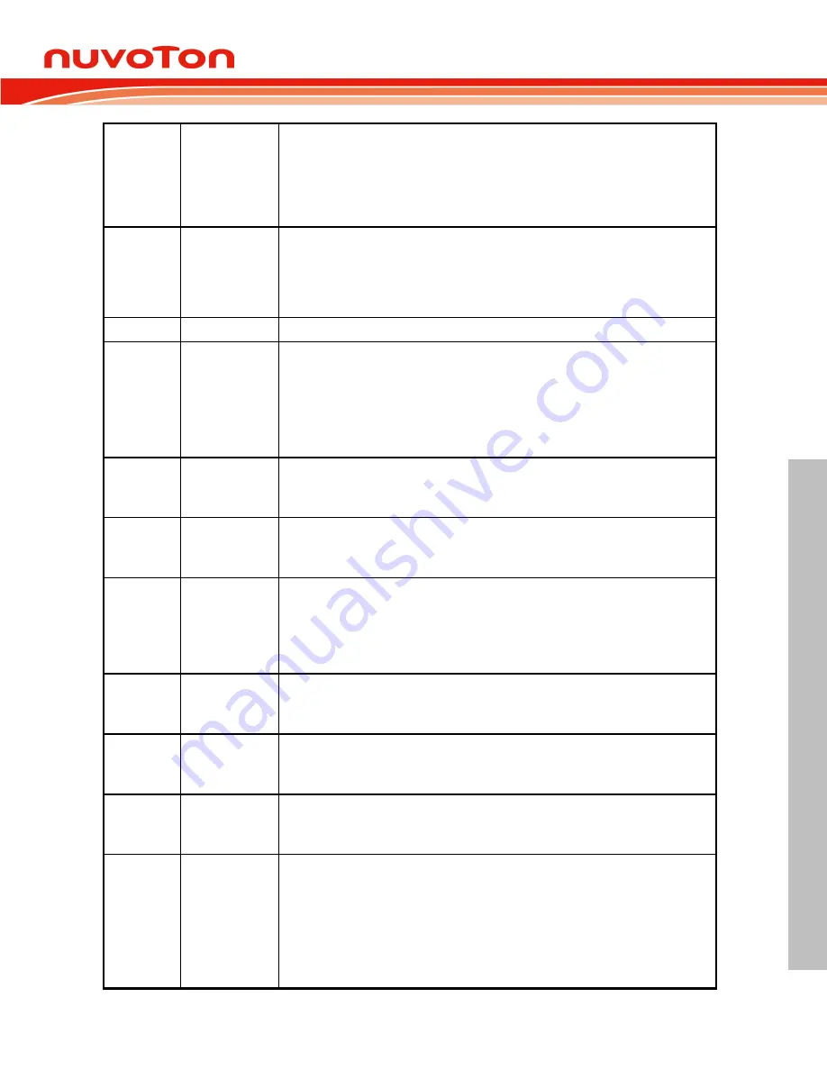 Nuvoton NUC126LE4AE Technical Reference Manual Download Page 621