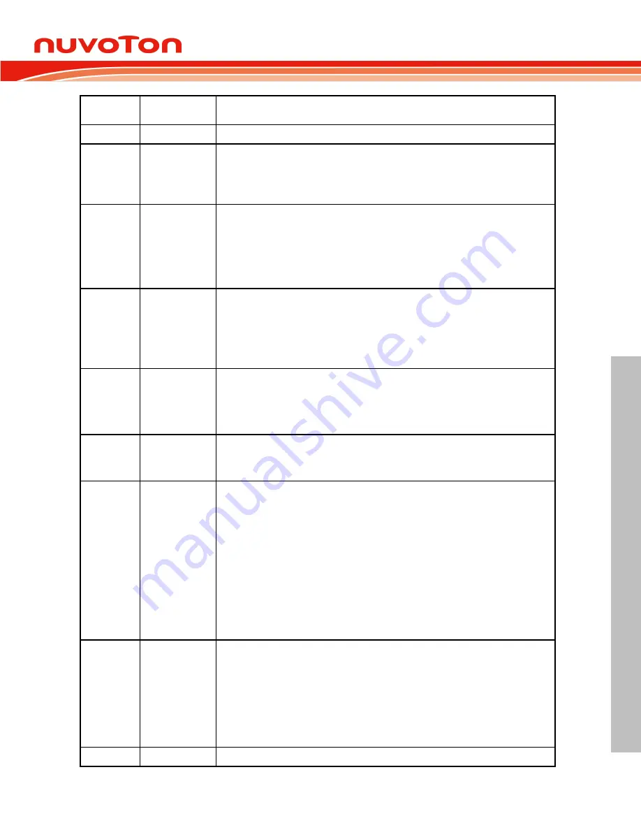 Nuvoton NUC126LE4AE Technical Reference Manual Download Page 661