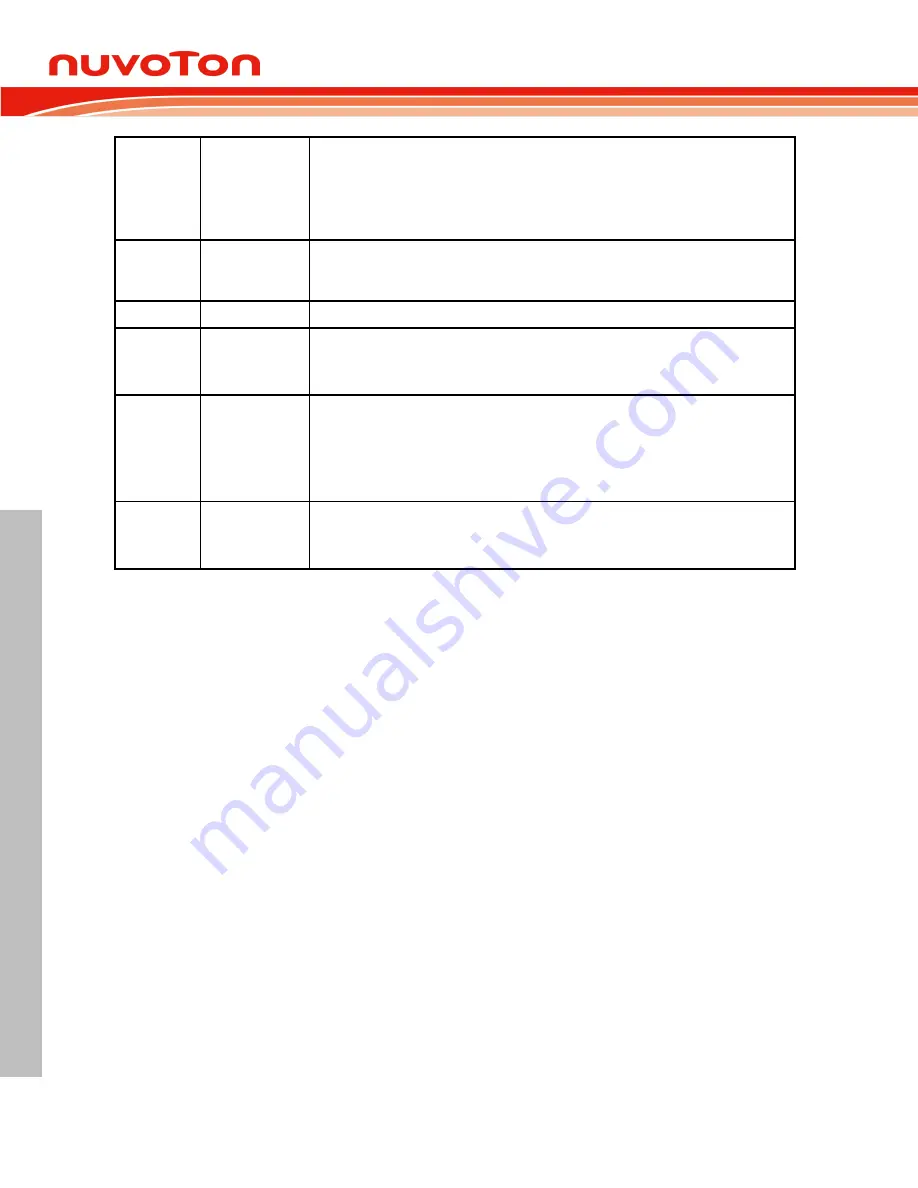 Nuvoton NUC126LE4AE Technical Reference Manual Download Page 674