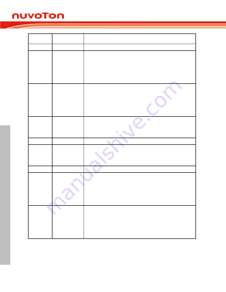 Nuvoton NUC126LE4AE Technical Reference Manual Download Page 688