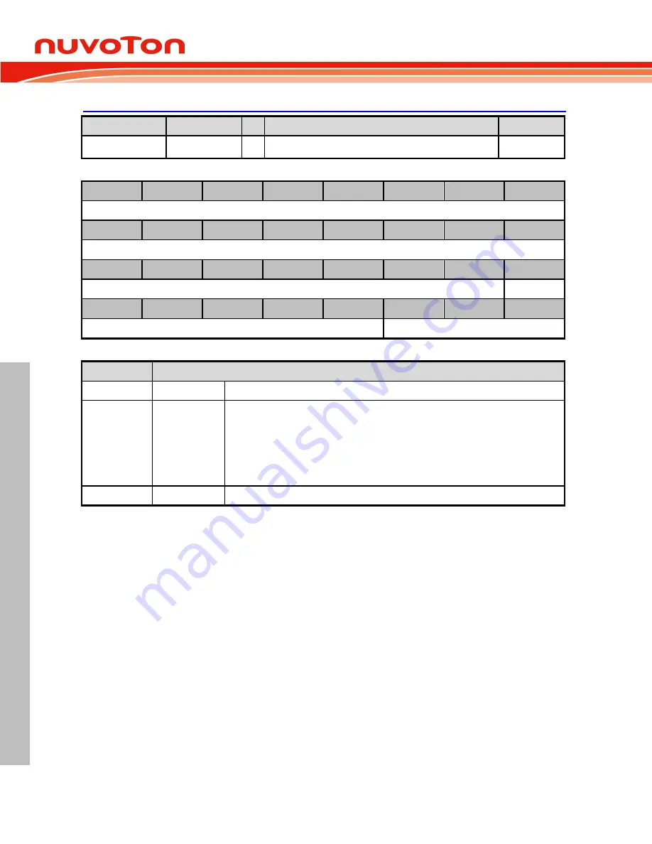 Nuvoton NUC126LE4AE Technical Reference Manual Download Page 722