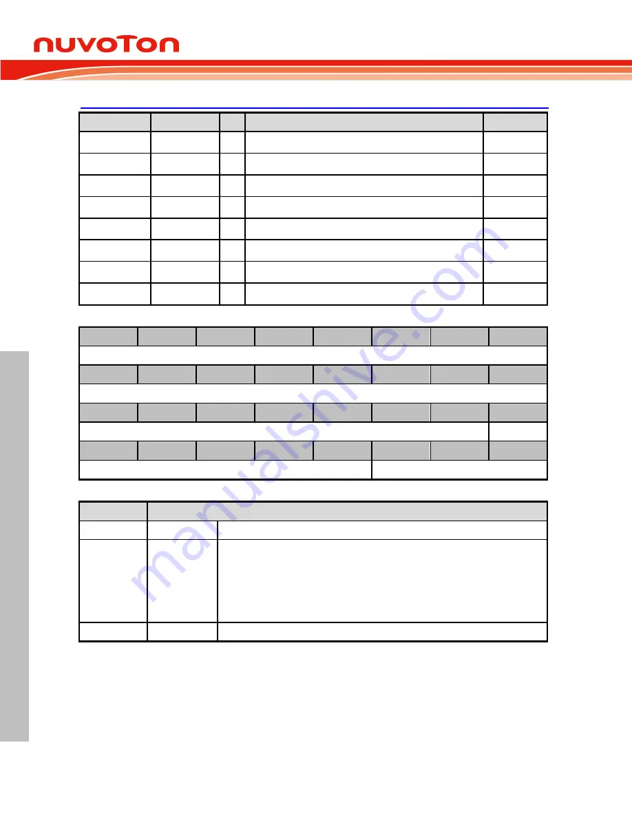 Nuvoton NUC126LE4AE Technical Reference Manual Download Page 726