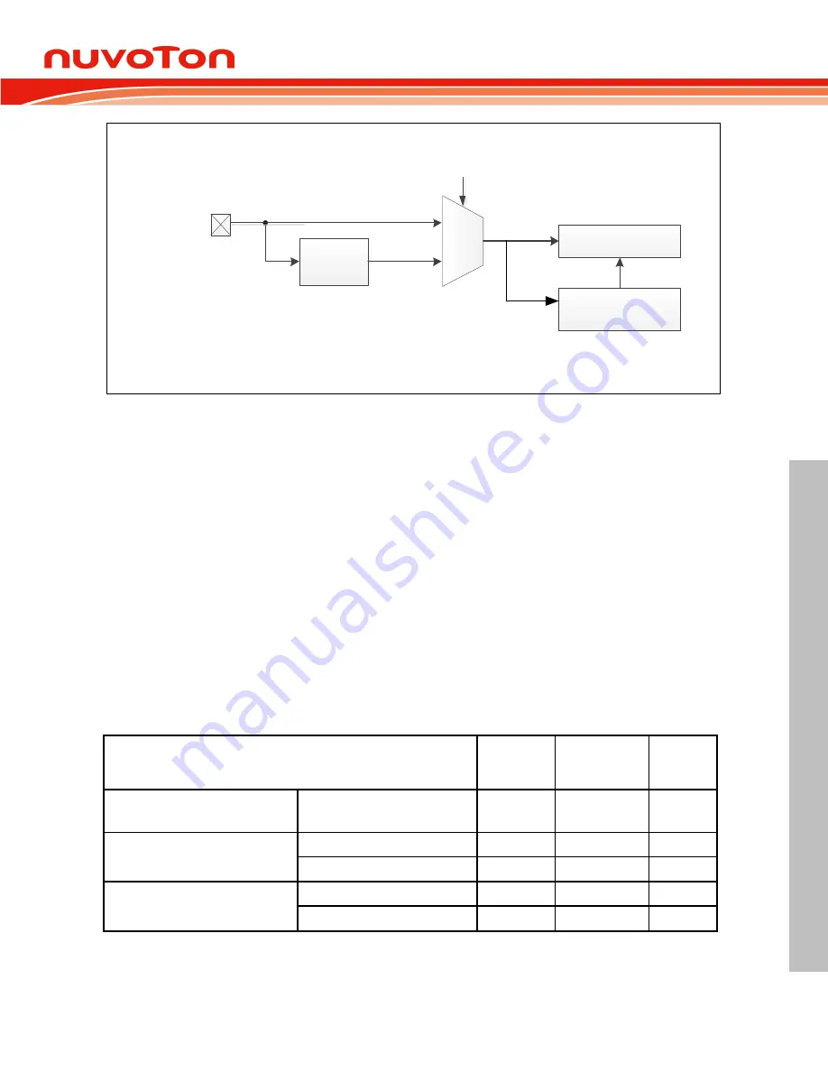 Nuvoton NUC126LE4AE Technical Reference Manual Download Page 733