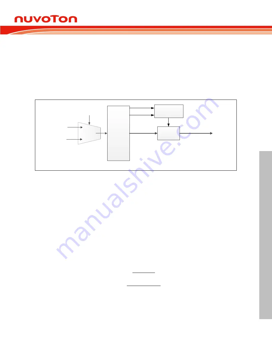 Nuvoton NUC126LE4AE Technical Reference Manual Download Page 737