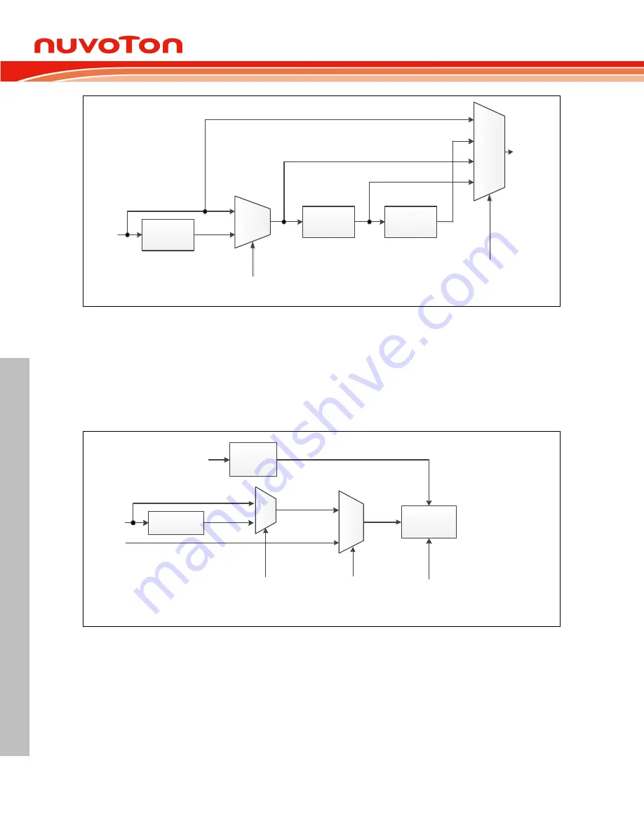 Nuvoton NUC126LE4AE Technical Reference Manual Download Page 738