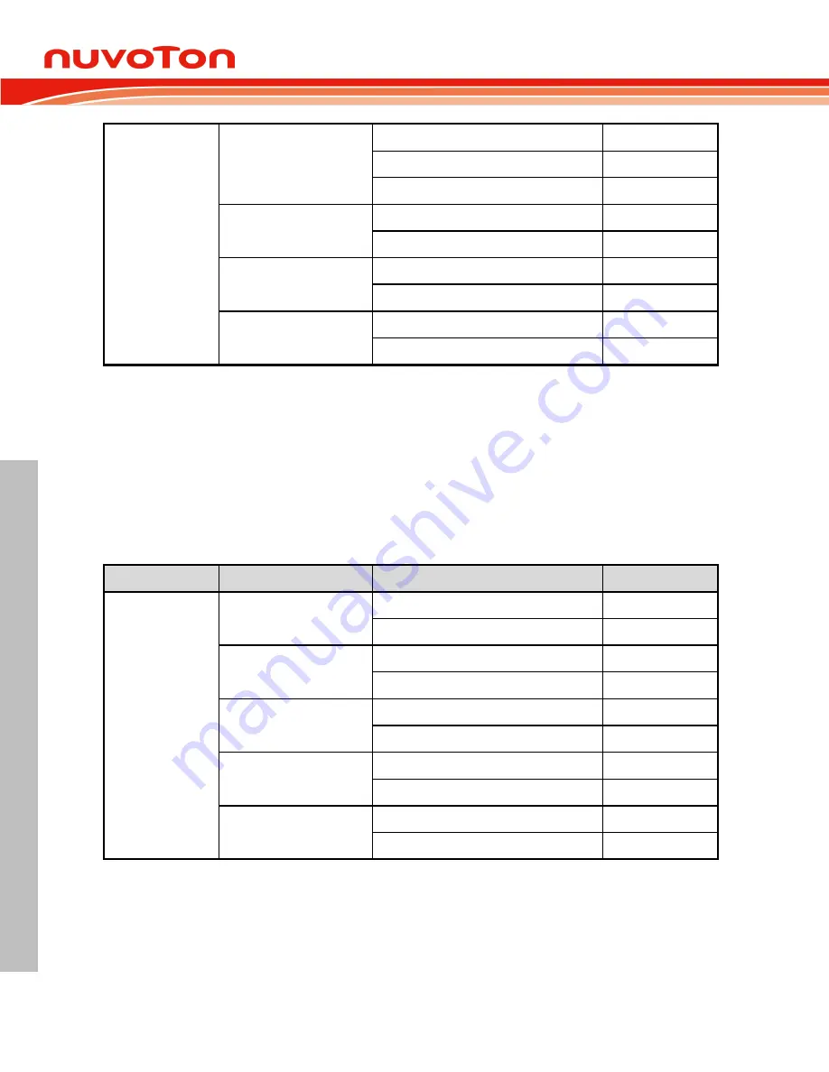 Nuvoton NUC126LE4AE Technical Reference Manual Download Page 744