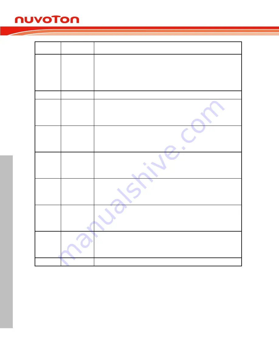 Nuvoton NUC126LE4AE Technical Reference Manual Download Page 814