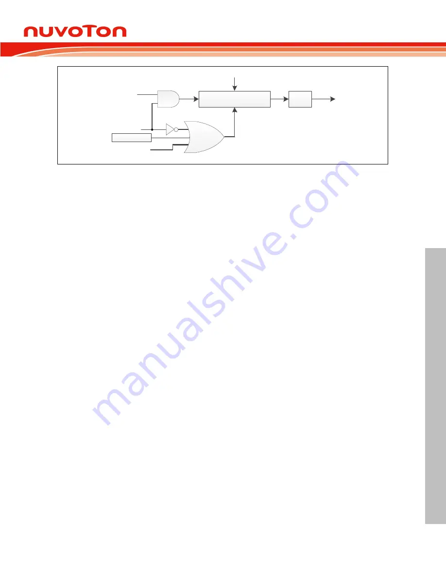 Nuvoton NUC126LE4AE Technical Reference Manual Download Page 833