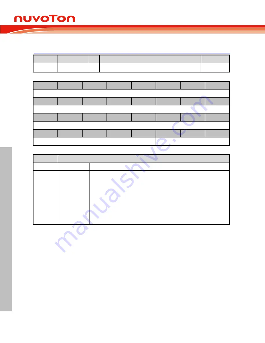 Nuvoton NUC126LE4AE Technical Reference Manual Download Page 836