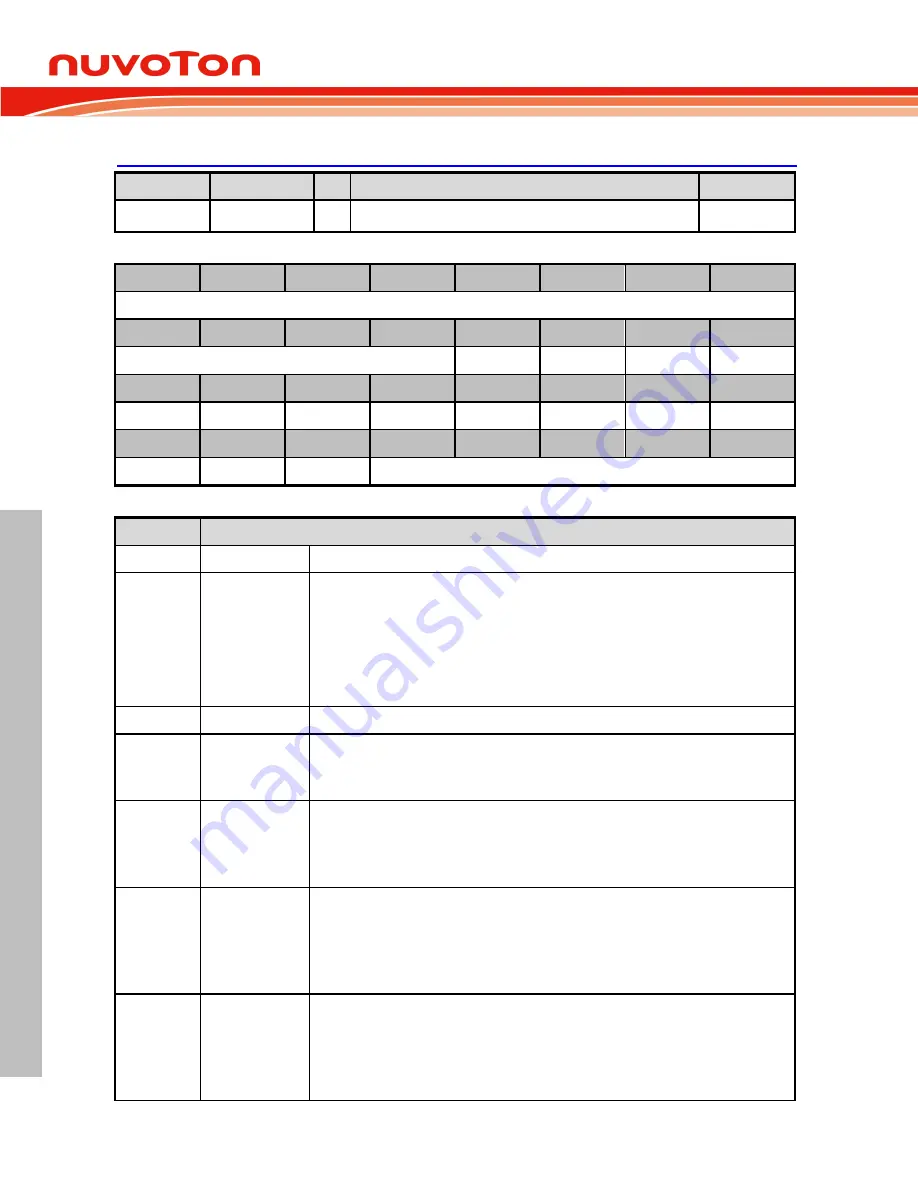 Nuvoton NUC126LE4AE Technical Reference Manual Download Page 850