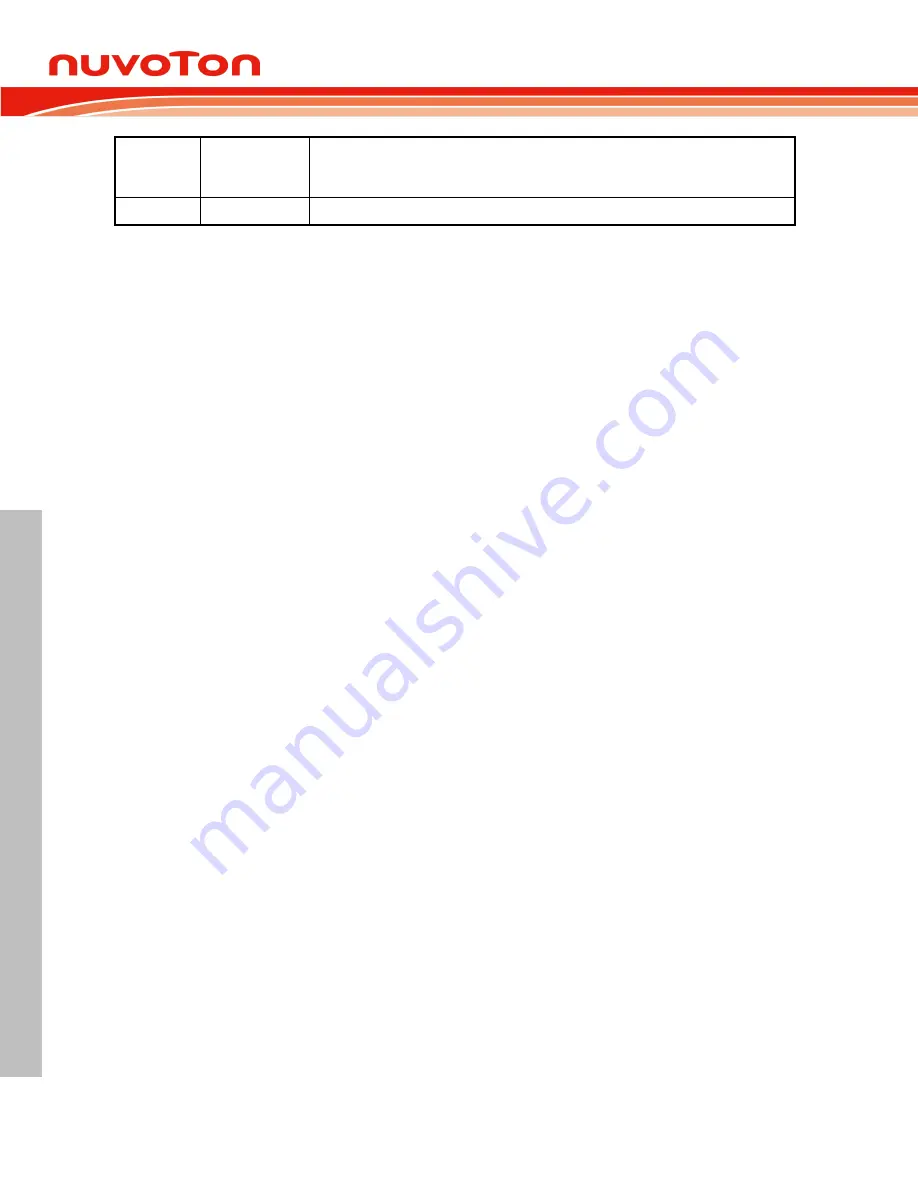 Nuvoton NUC126LE4AE Technical Reference Manual Download Page 852