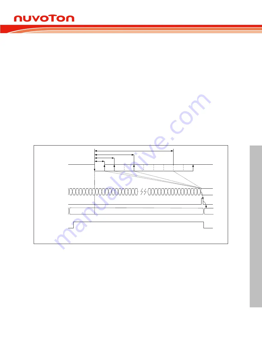 Nuvoton NUC126LE4AE Technical Reference Manual Download Page 863