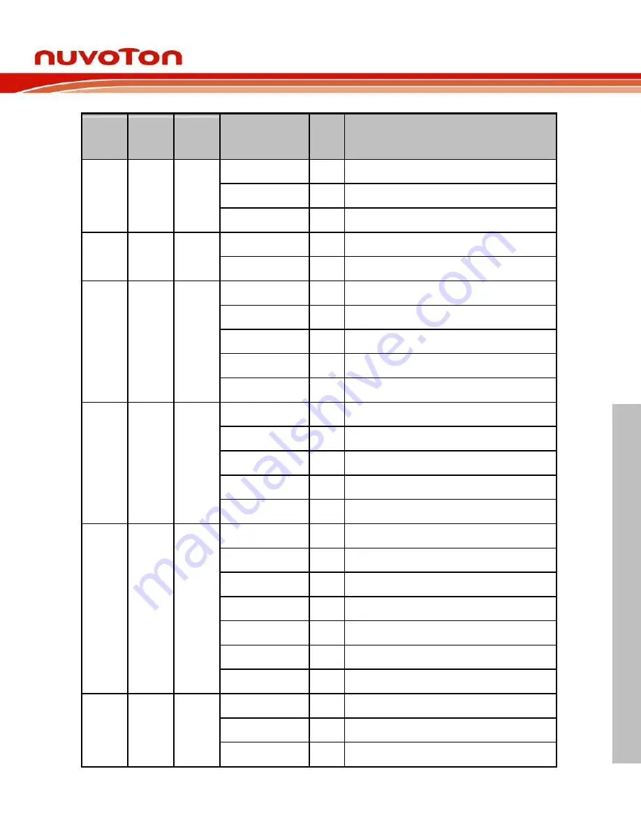 Nuvoton NUC970 series Technical Reference Manual Download Page 42