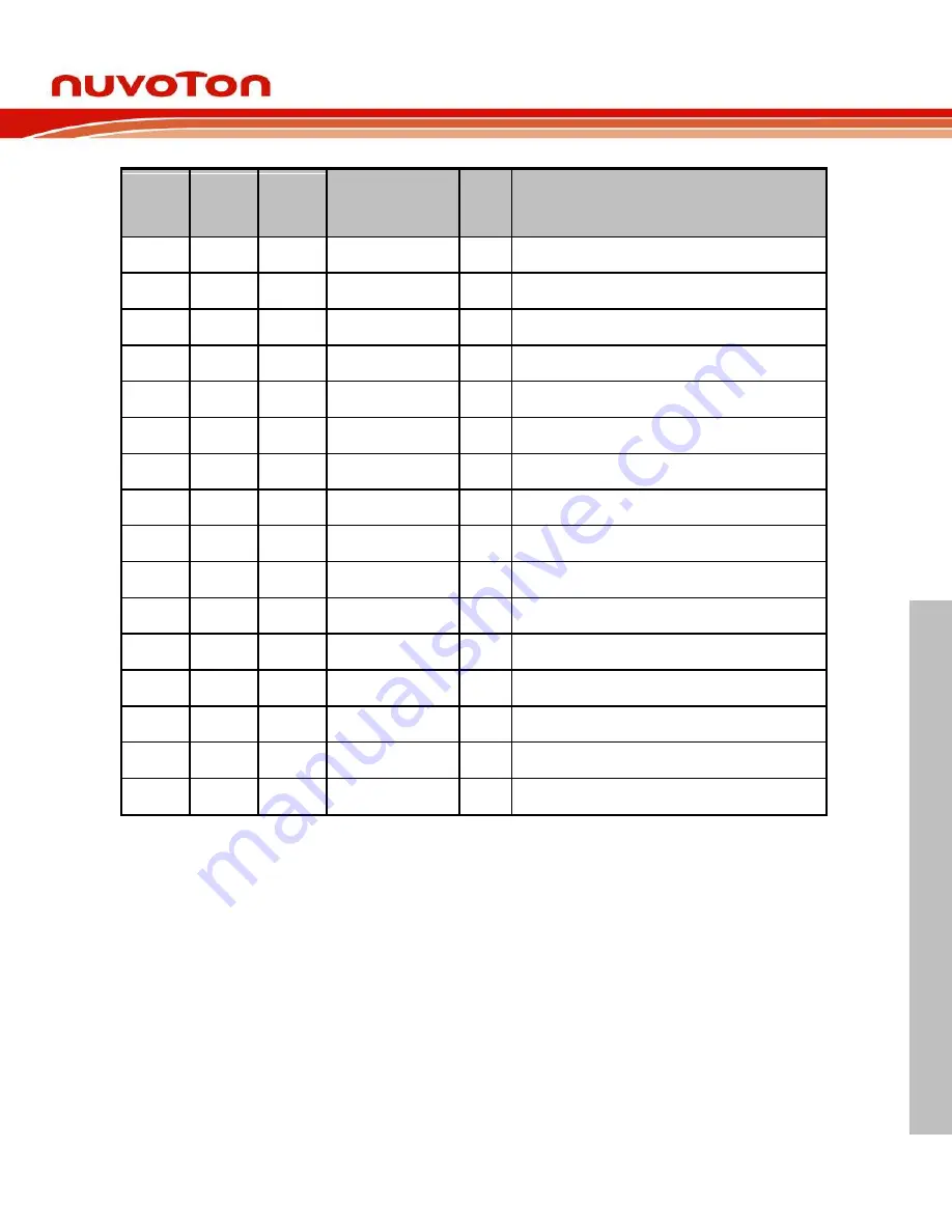 Nuvoton NUC970 series Technical Reference Manual Download Page 57