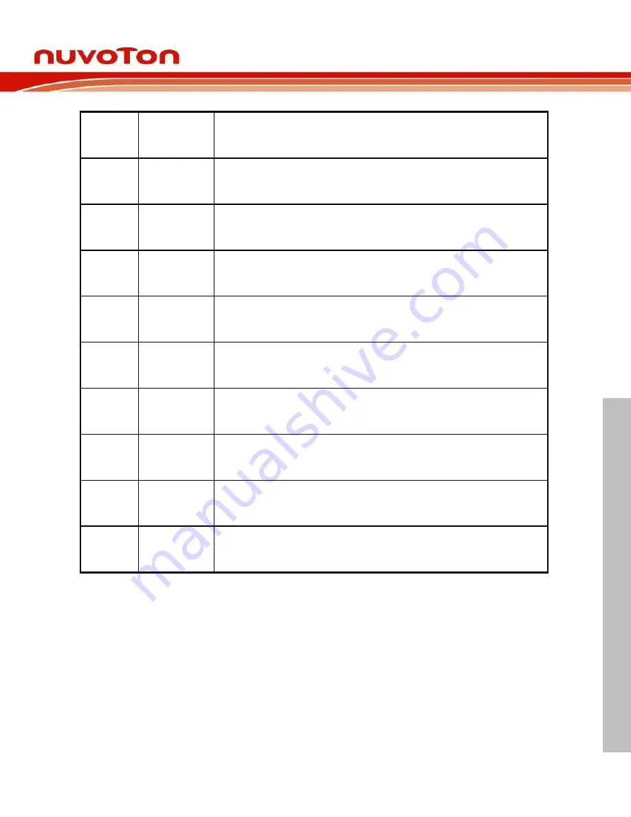 Nuvoton NUC970 series Technical Reference Manual Download Page 87