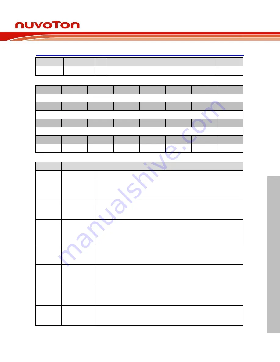 Nuvoton NUC970 series Technical Reference Manual Download Page 95