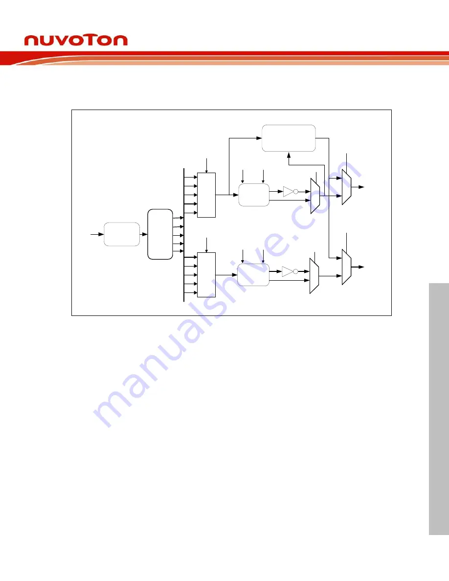 Nuvoton NUC970 series Скачать руководство пользователя страница 348