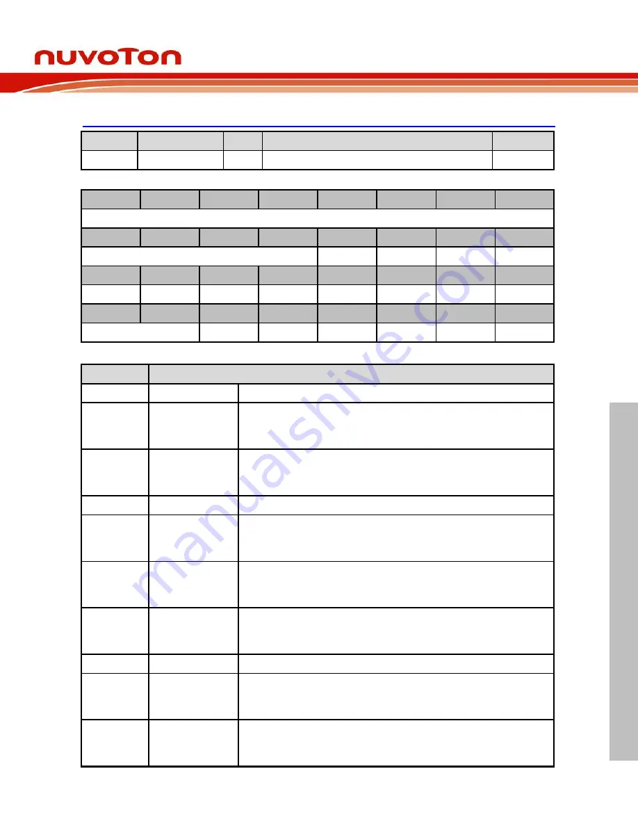 Nuvoton NUC970 series Technical Reference Manual Download Page 356