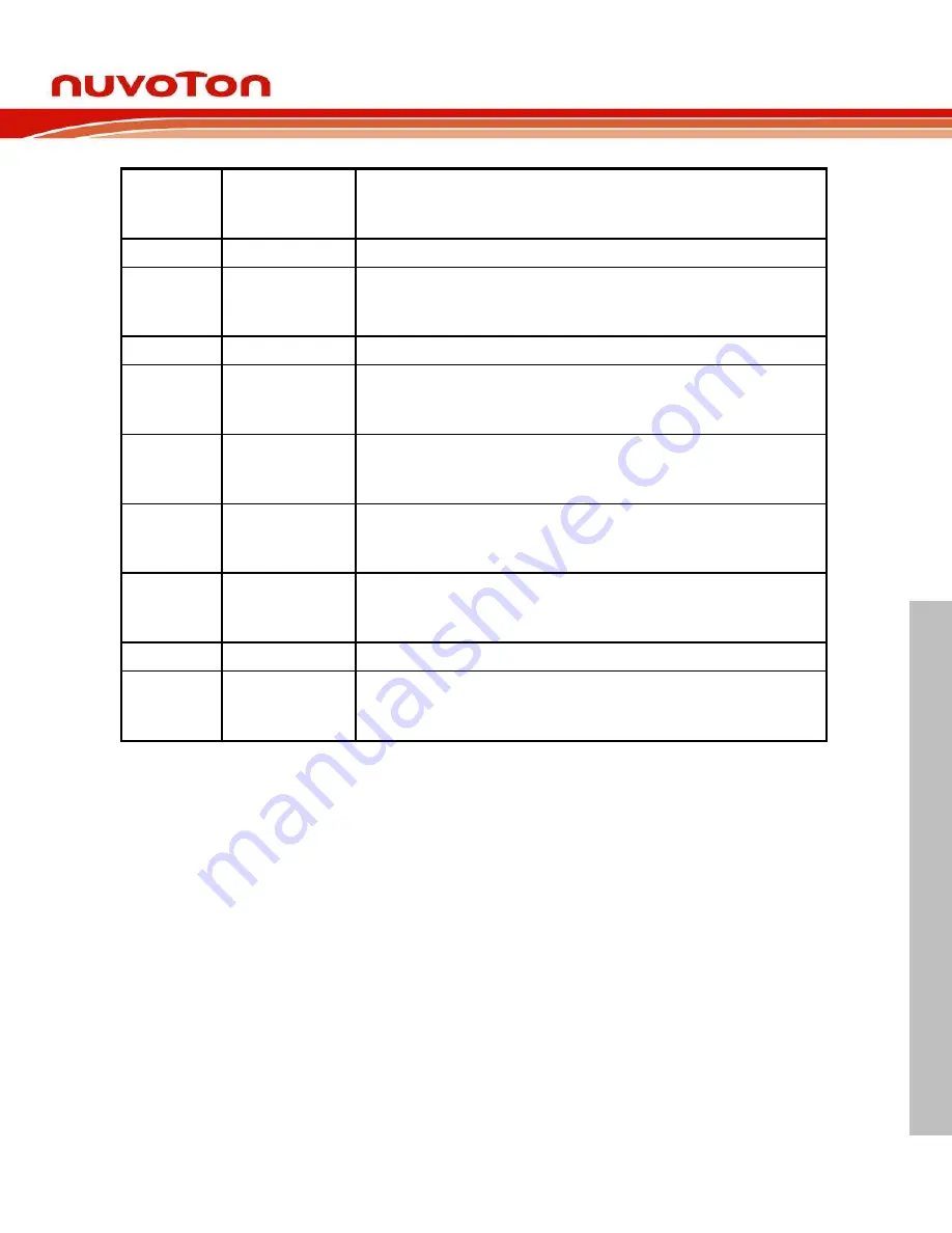 Nuvoton NUC970 series Technical Reference Manual Download Page 357