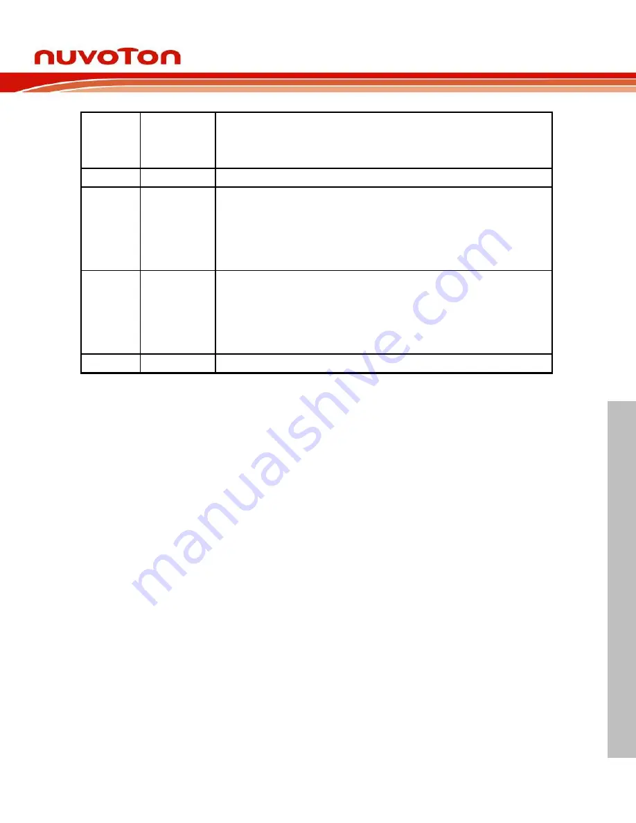 Nuvoton NUC970 series Technical Reference Manual Download Page 451