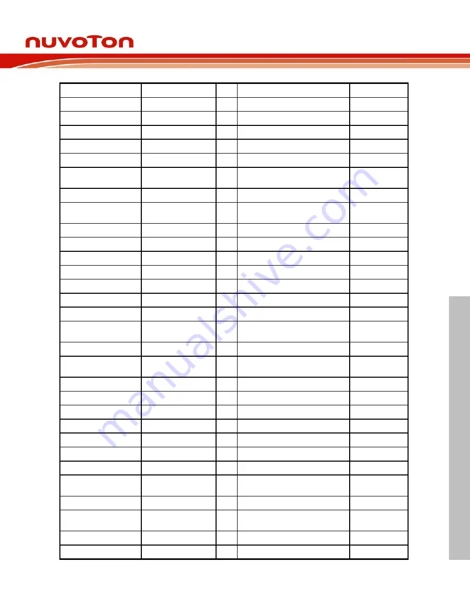 Nuvoton NUC970 series Technical Reference Manual Download Page 663