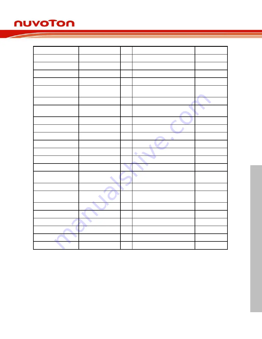 Nuvoton NUC970 series Technical Reference Manual Download Page 664