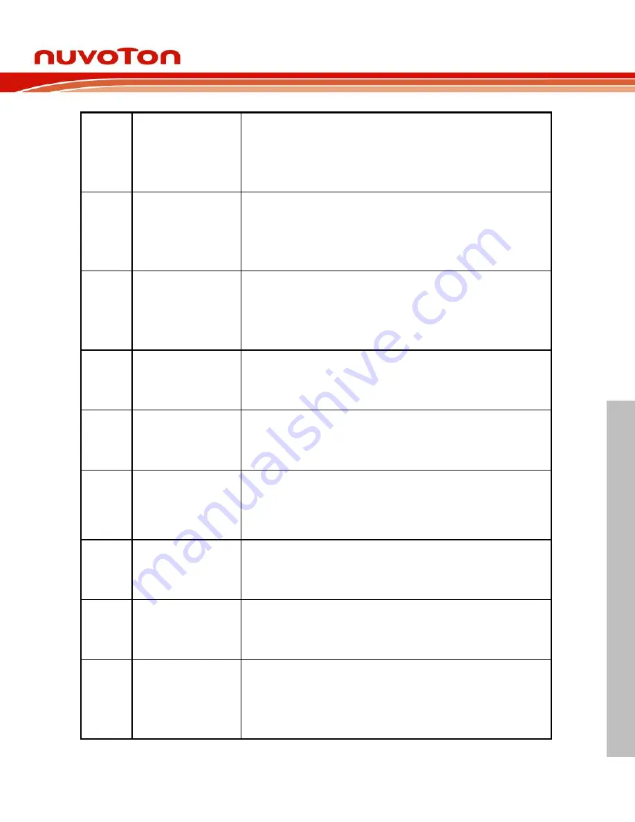 Nuvoton NUC970 series Technical Reference Manual Download Page 699