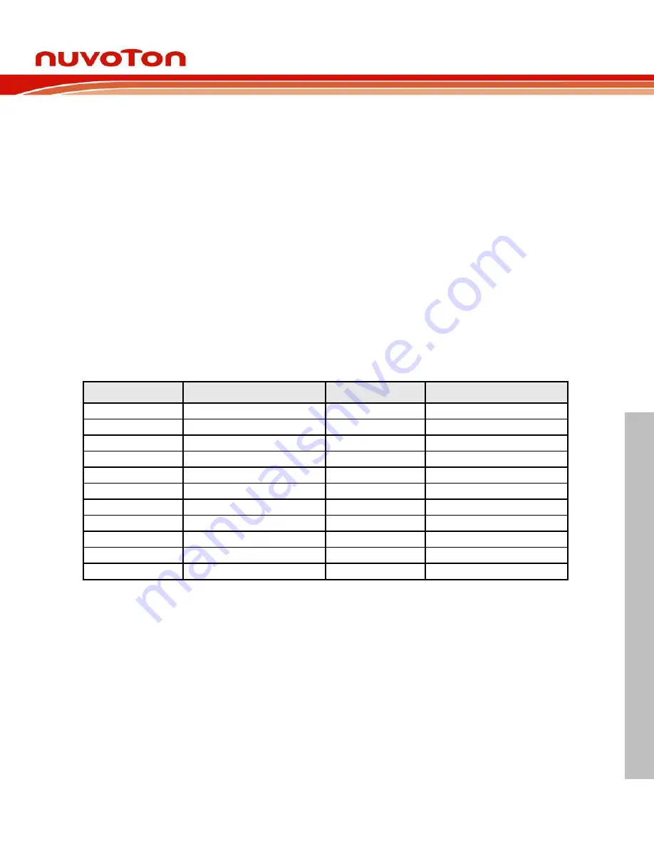 Nuvoton NUC970 series Скачать руководство пользователя страница 811