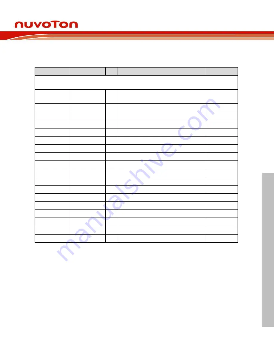 Nuvoton NUC970 series Technical Reference Manual Download Page 910