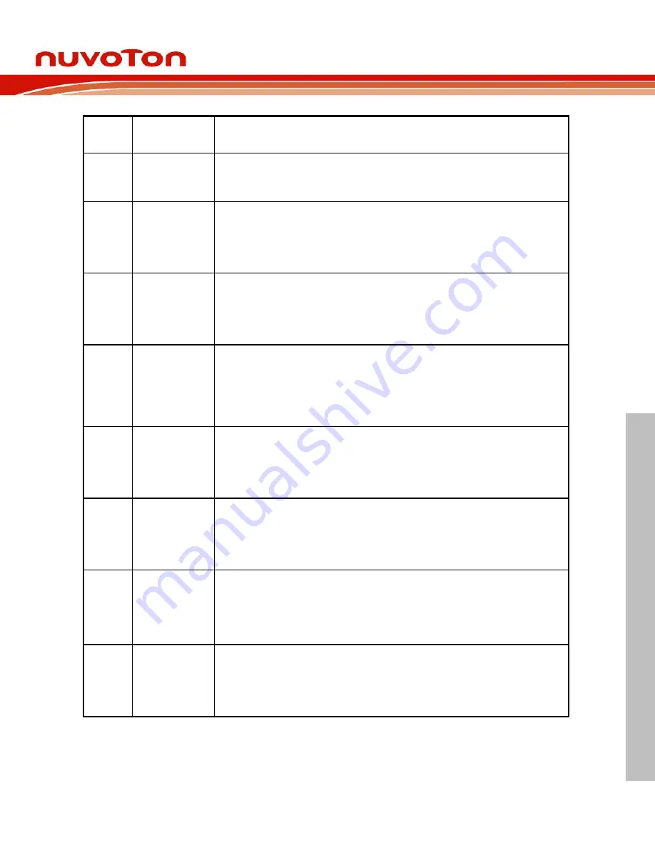 Nuvoton NUC970 series Technical Reference Manual Download Page 921