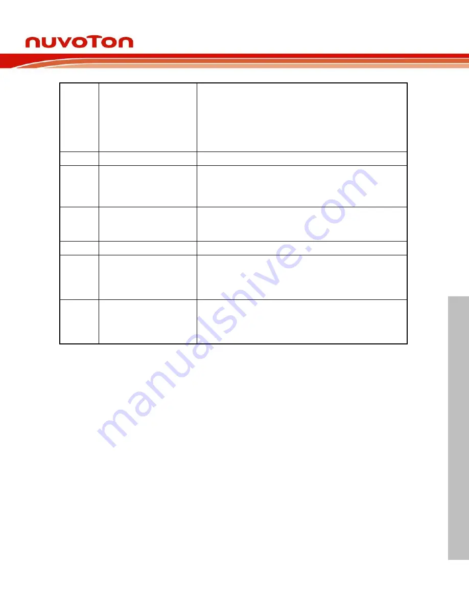 Nuvoton NUC970 series Technical Reference Manual Download Page 994