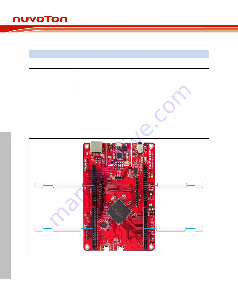 Nuvoton NuMaker-HMI-M467 User Manual Download Page 12