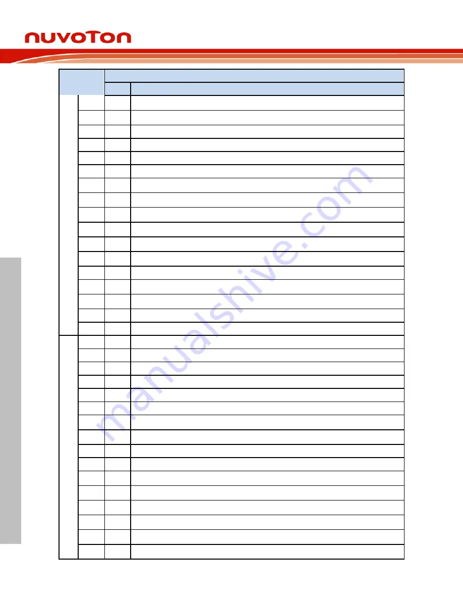 Nuvoton NuMaker-HMI-M467 User Manual Download Page 14