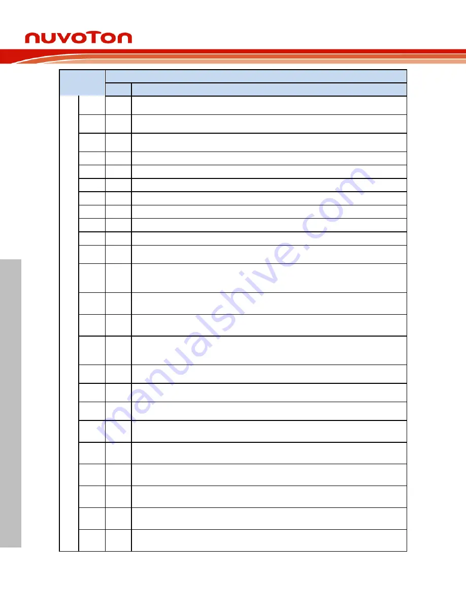 Nuvoton NuMaker-HMI-M467 User Manual Download Page 18