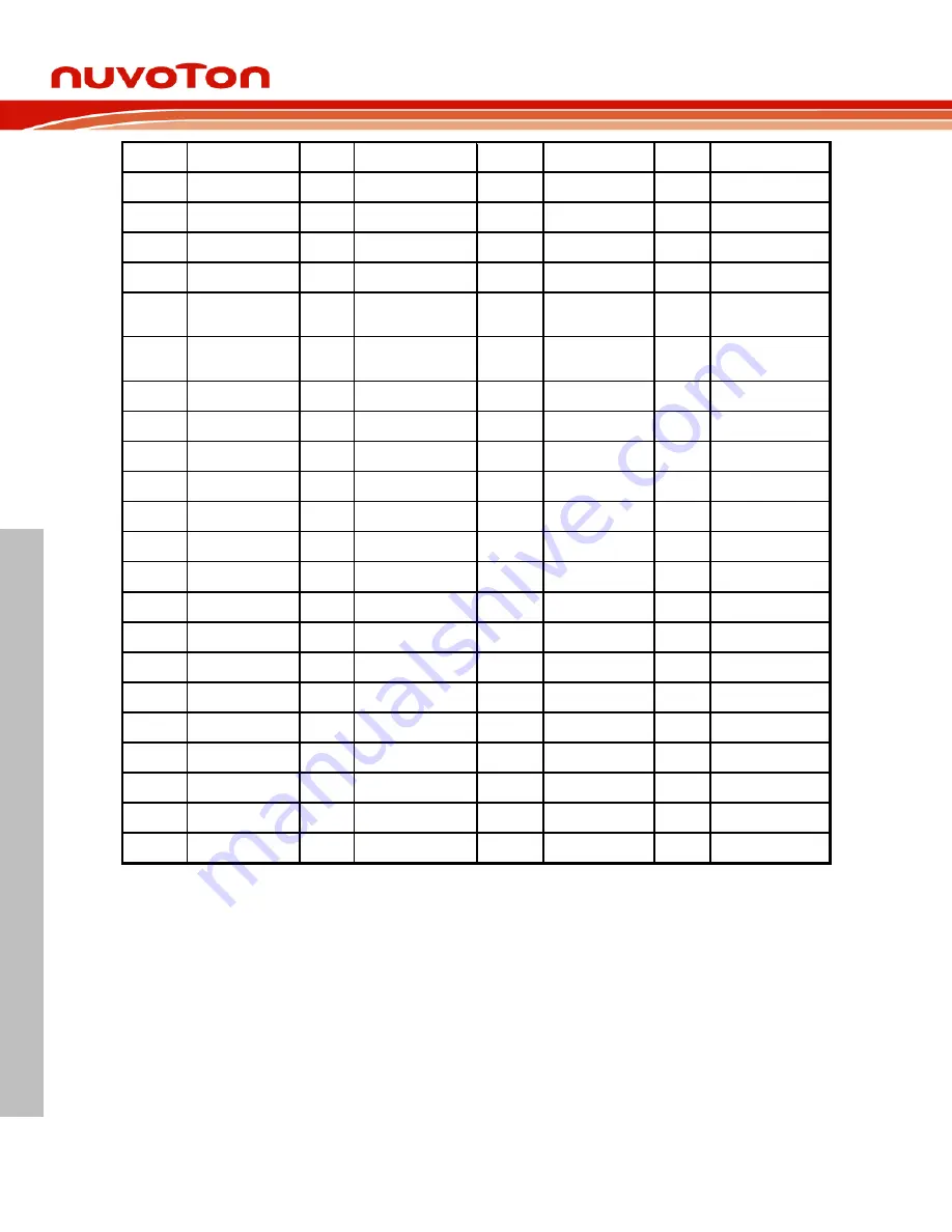 Nuvoton NuMaker-HMI-M467 User Manual Download Page 22