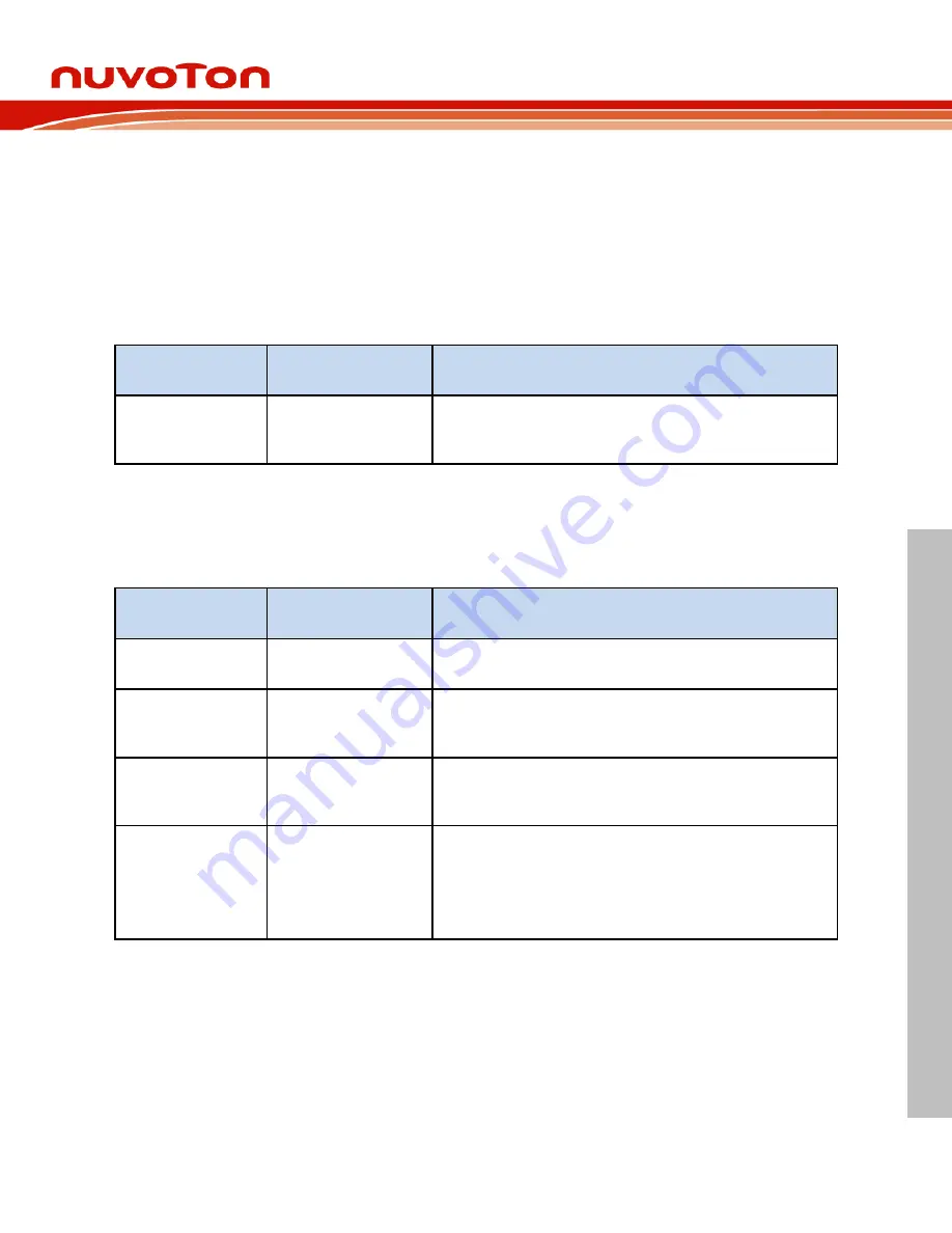 Nuvoton NuMaker-HMI-M467 User Manual Download Page 23