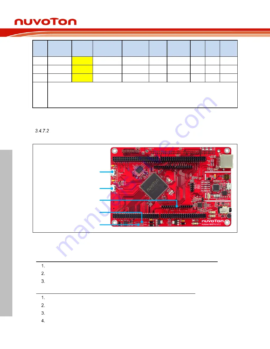 Nuvoton NuMaker-HMI-M467 User Manual Download Page 26