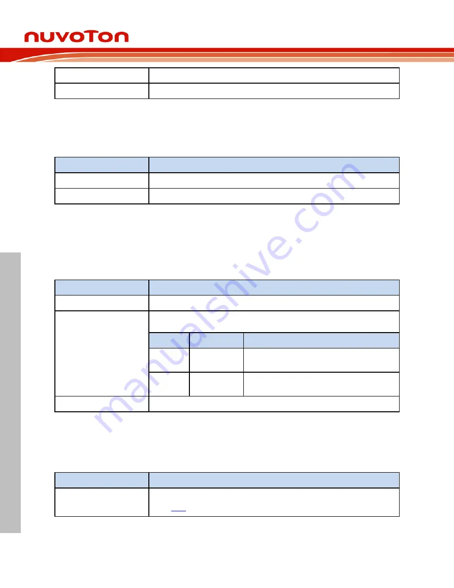 Nuvoton NuMaker-HMI-M467 User Manual Download Page 30