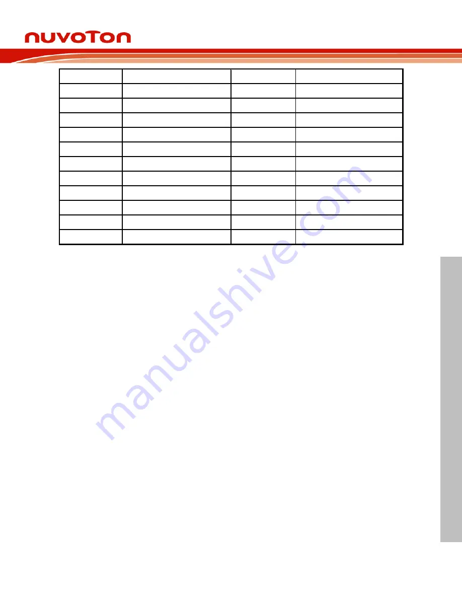 Nuvoton NuMaker-HMI-M467 User Manual Download Page 35