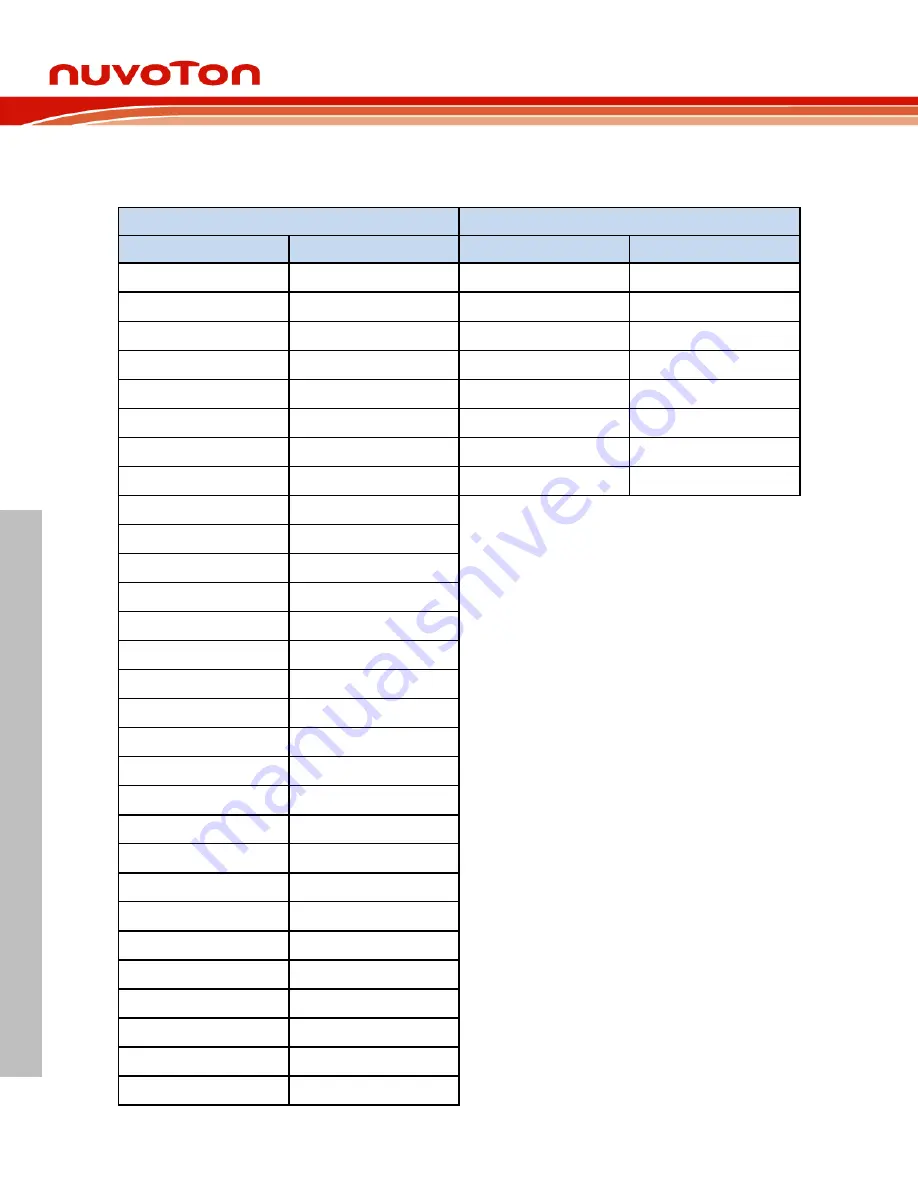 Nuvoton NuMaker-HMI-M467 User Manual Download Page 36