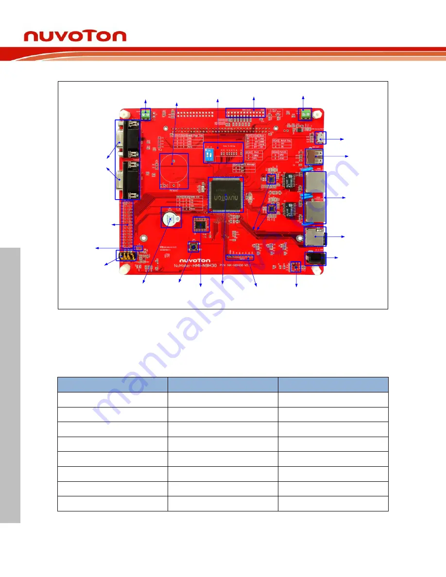 Nuvoton NuMaker-HMI-N9H30 Скачать руководство пользователя страница 14