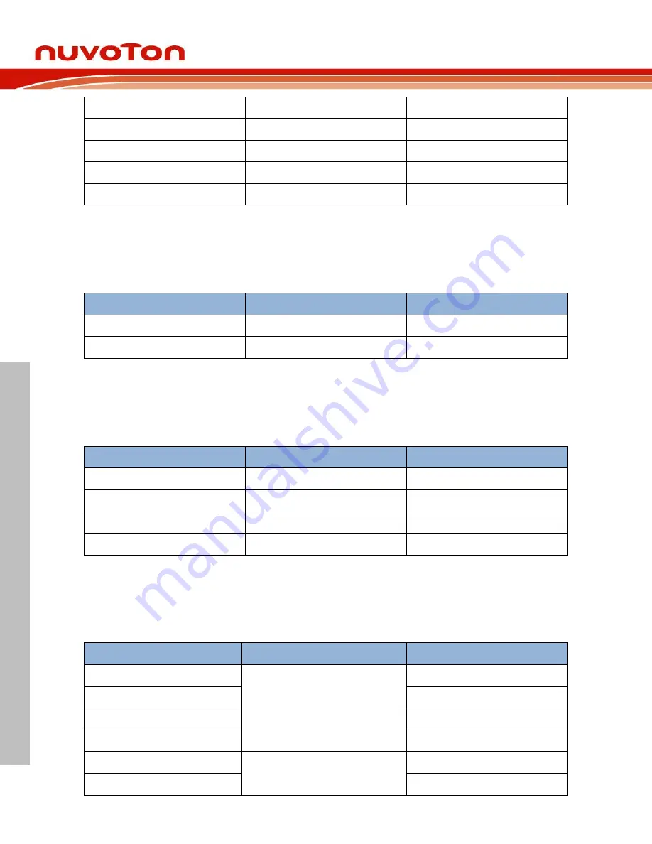 Nuvoton NuMaker-HMI-N9H30 User Manual Download Page 16